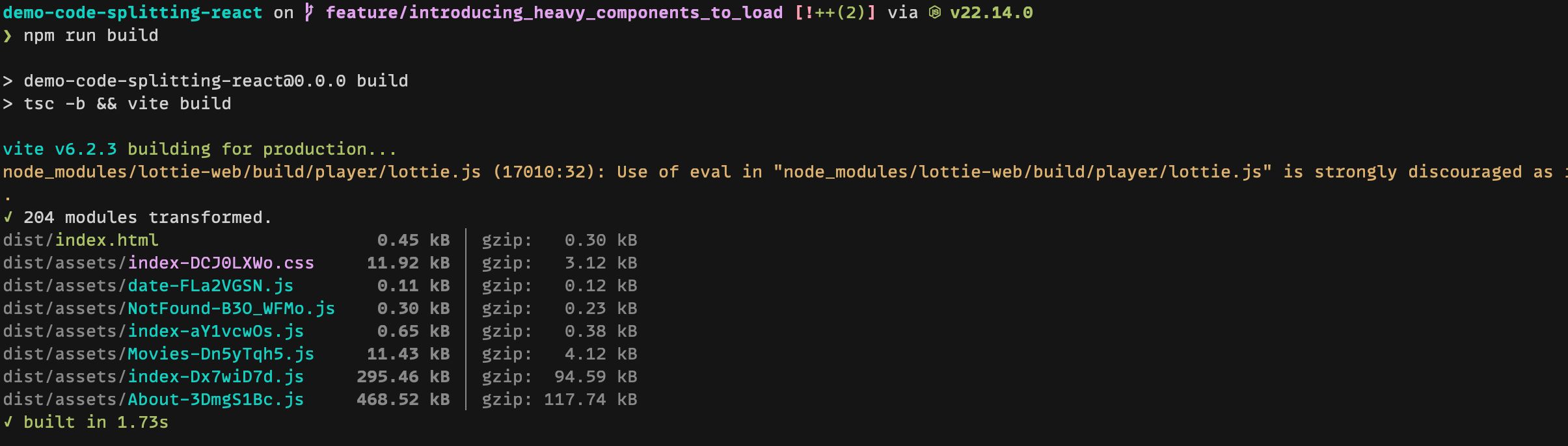 When running npm run build in the terminal, Vite now produces several JavaScript files. There is an About.js file that is, once compressed, 117.14KB in size.