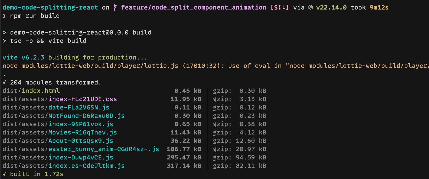 Result of running  in the terminal. The output shows that Vite has created a different JS file for the animation JSON. The About chunk is again 12KB.